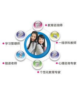 教育咨詢服務(wù) 照亮學(xué)習(xí)之路的專業(yè)指南