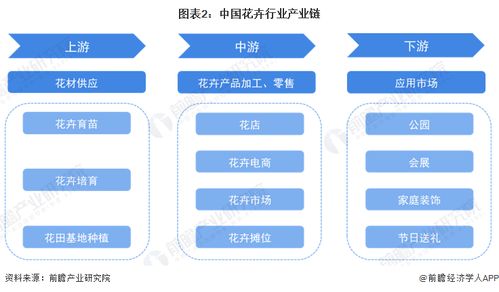 預(yù)見2023 中國花卉行業(yè)全景圖譜及珠海軟件開發(fā)影響分析
