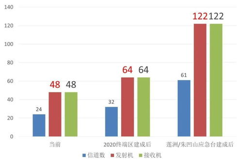 基于虛擬儀器技術(shù)的高效甚高頻設(shè)備自動測試系統(tǒng)設(shè)計與應用 以珠海為中心的理論框架與實踐路徑